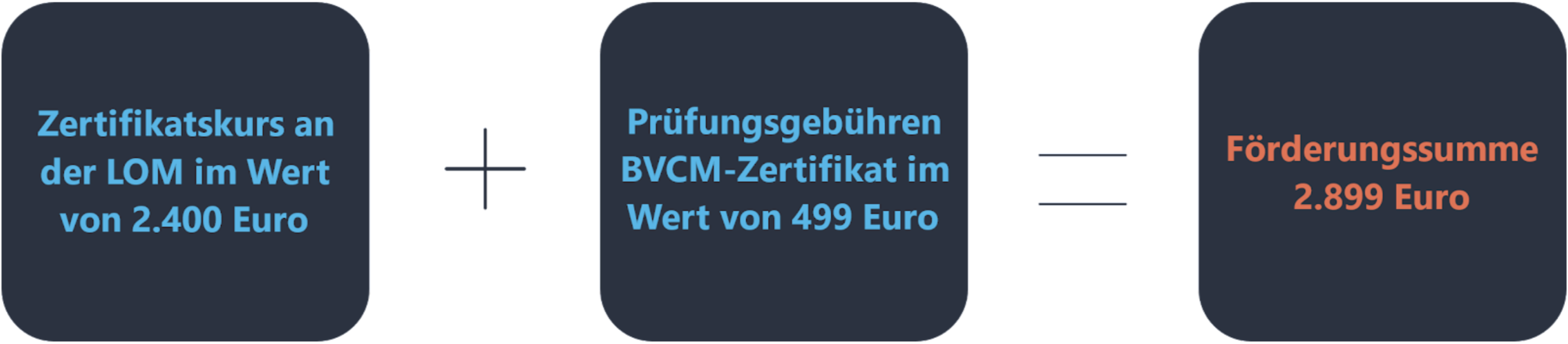 Stipendium
