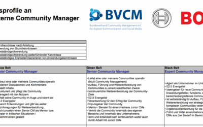 Corporate Community Management – BVCM und BOSCH stellen Entwurf des neuen Berufsbilds vor