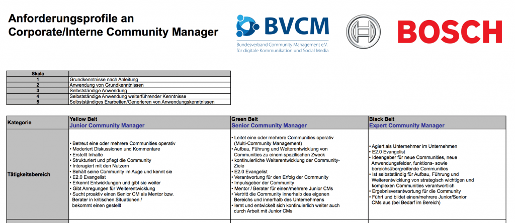 Corporate Community Management – BVCM und BOSCH stellen Entwurf des neuen Berufsbilds vor