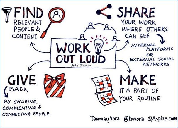 Working Out Loud (WOL): eine wichtige Methode für interne (Corporate) Community Manager